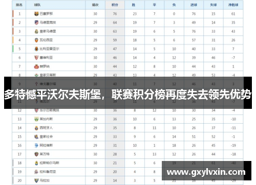 多特憾平沃尔夫斯堡，联赛积分榜再度失去领先优势