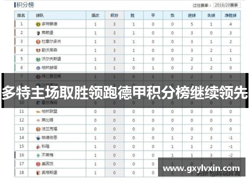 多特主场取胜领跑德甲积分榜继续领先